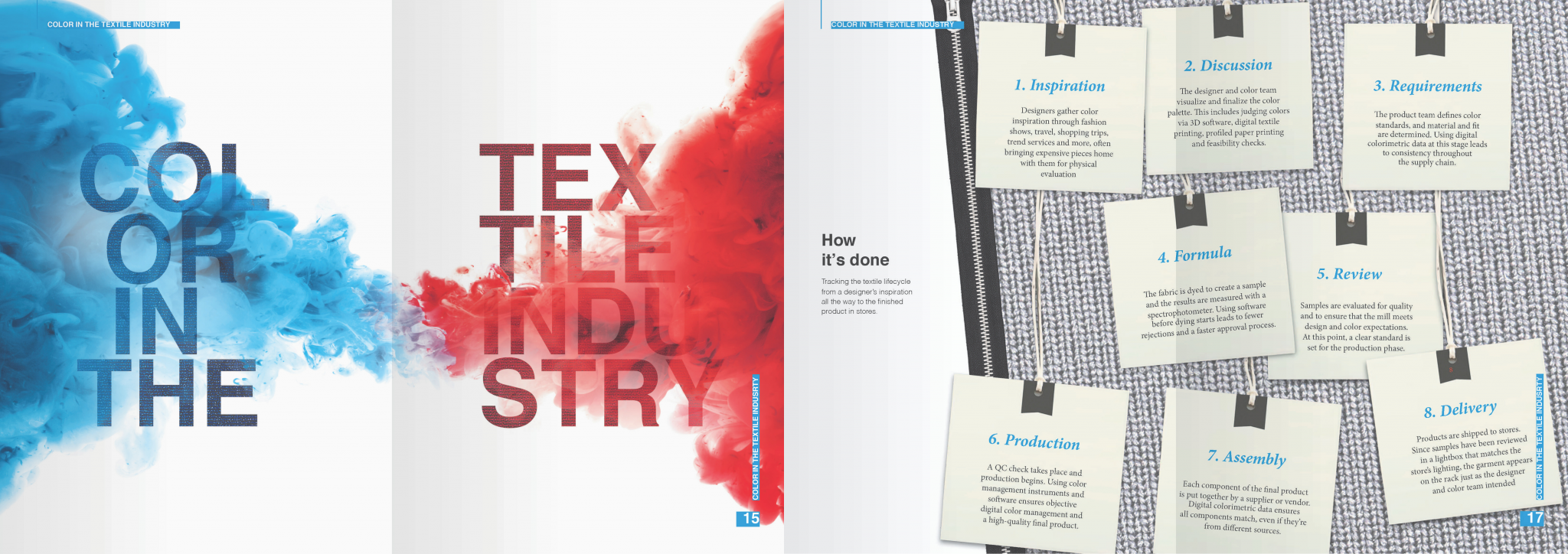 Textile Design Magazine Layout Magazine Layout that Keeps Readers Hooked | ZAICDESIGN NEW JERSEY
